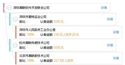深圳高聯軟件開發聯合公司 賦能數字化轉型的先鋒